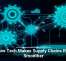 How Tech Makes Supply Chains Run Smoother